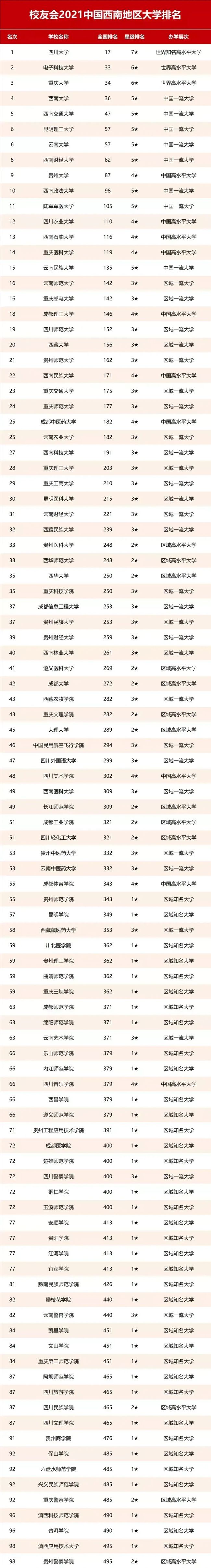 2022重庆市高中学校排名_重庆高中排名2015_湖北省襄阳市高中排名