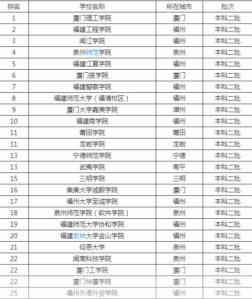 各大高校排名2020重量级最新esi中国大学综合排名top200出炉2020年1月